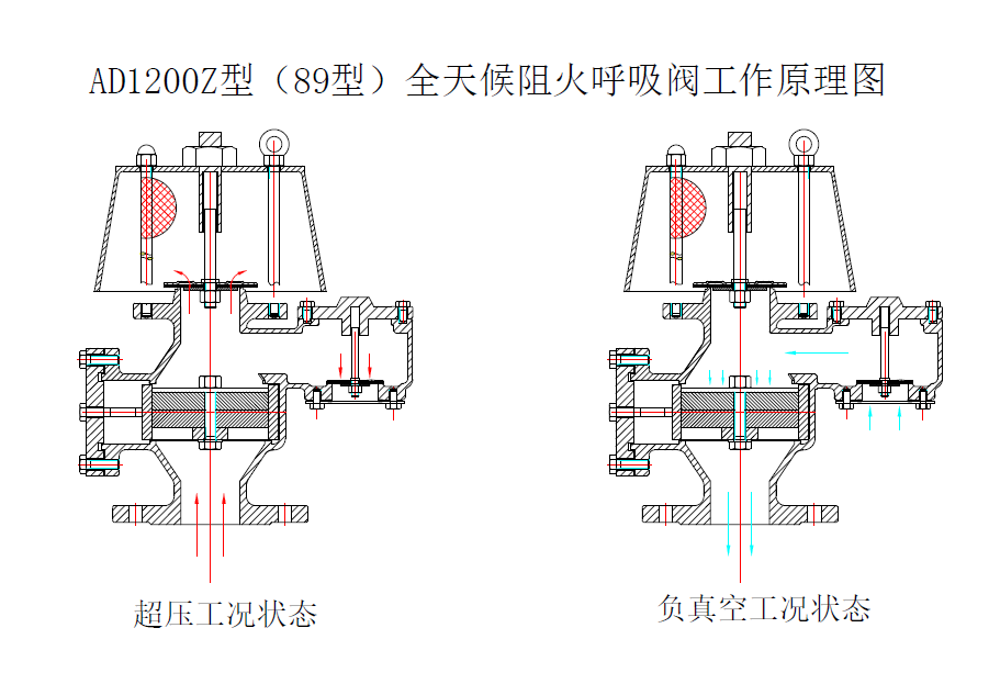 AD1200Z型全天候阻火呼吸閥工作原理圖